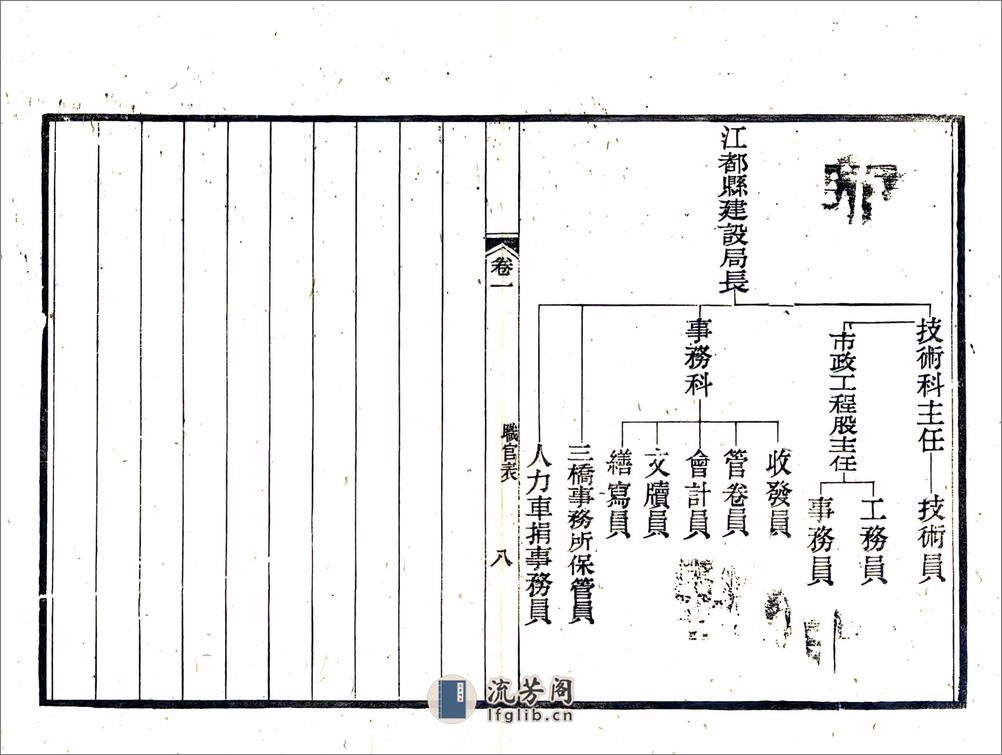 江都县新志（民国） - 第13页预览图