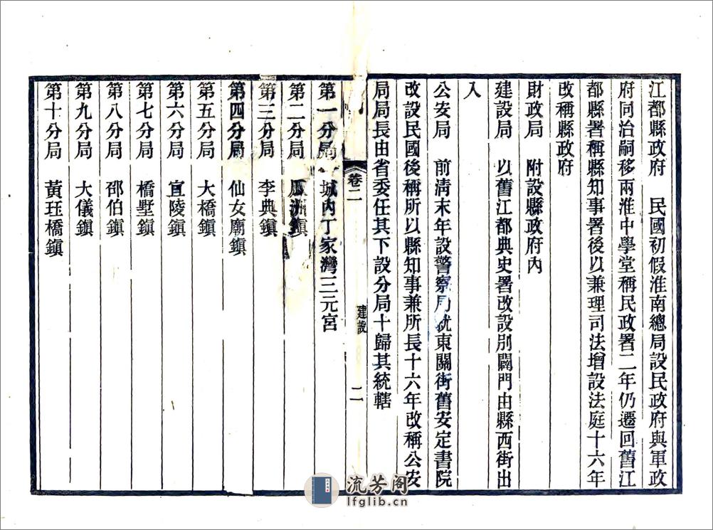 江都县新志（民国） - 第19页预览图