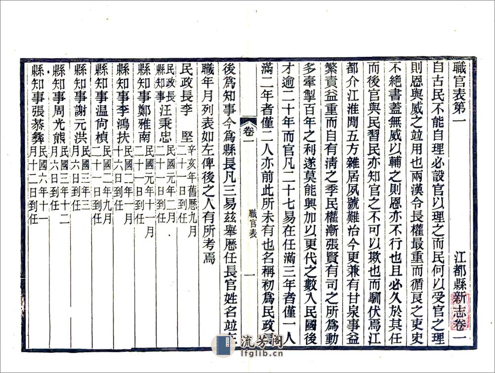 江都县新志（民国） - 第6页预览图