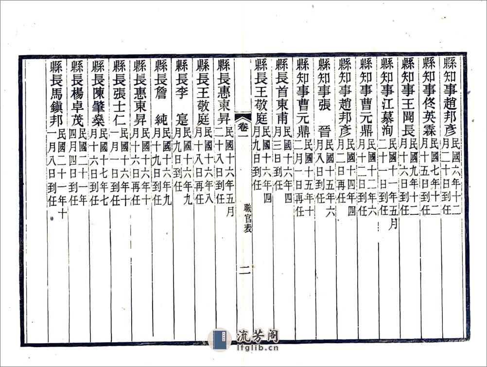 江都县新志（民国） - 第7页预览图