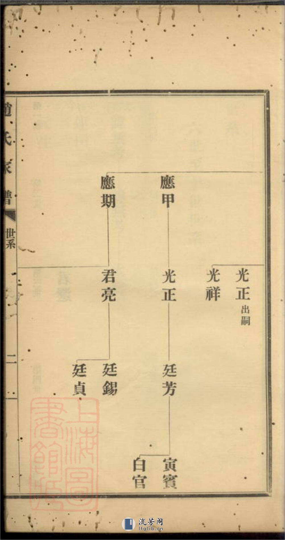 凤观里赵氏家谱：不分卷：[常州] - 第9页预览图