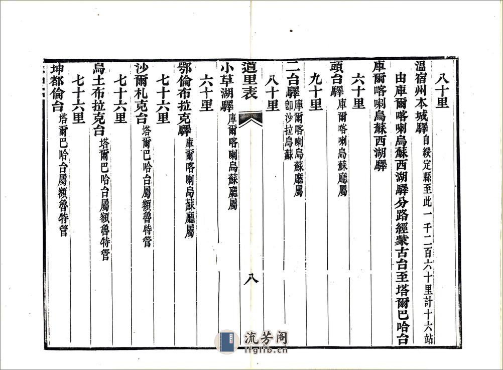 新疆道里表（光绪） - 第10页预览图