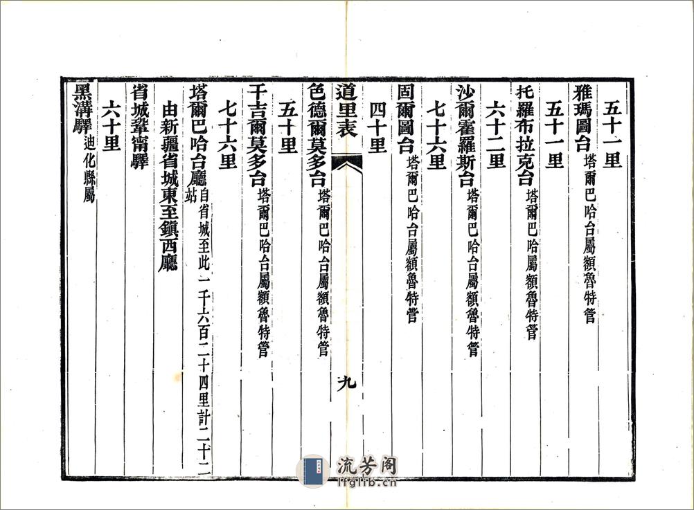 新疆道里表（光绪） - 第11页预览图