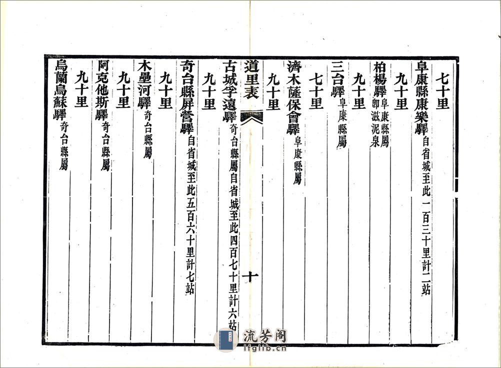 新疆道里表（光绪） - 第12页预览图