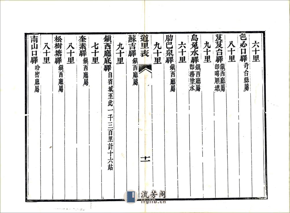 新疆道里表（光绪） - 第13页预览图