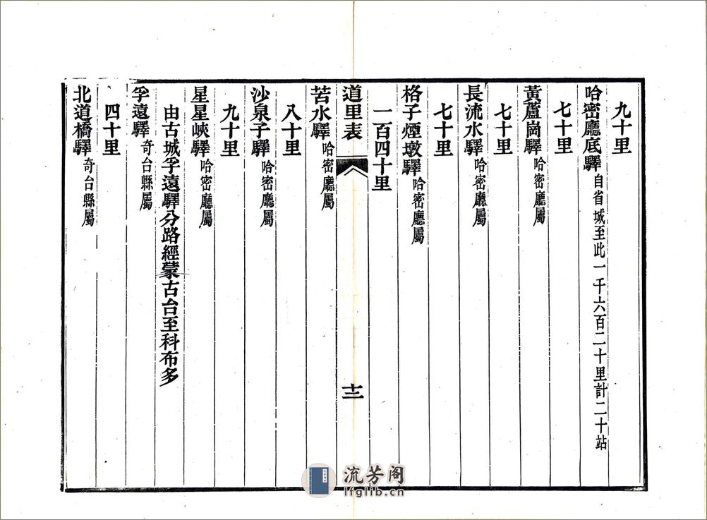 新疆道里表（光绪） - 第14页预览图