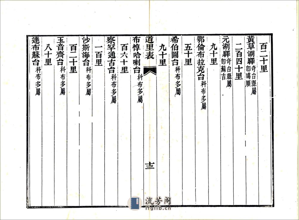 新疆道里表（光绪） - 第15页预览图