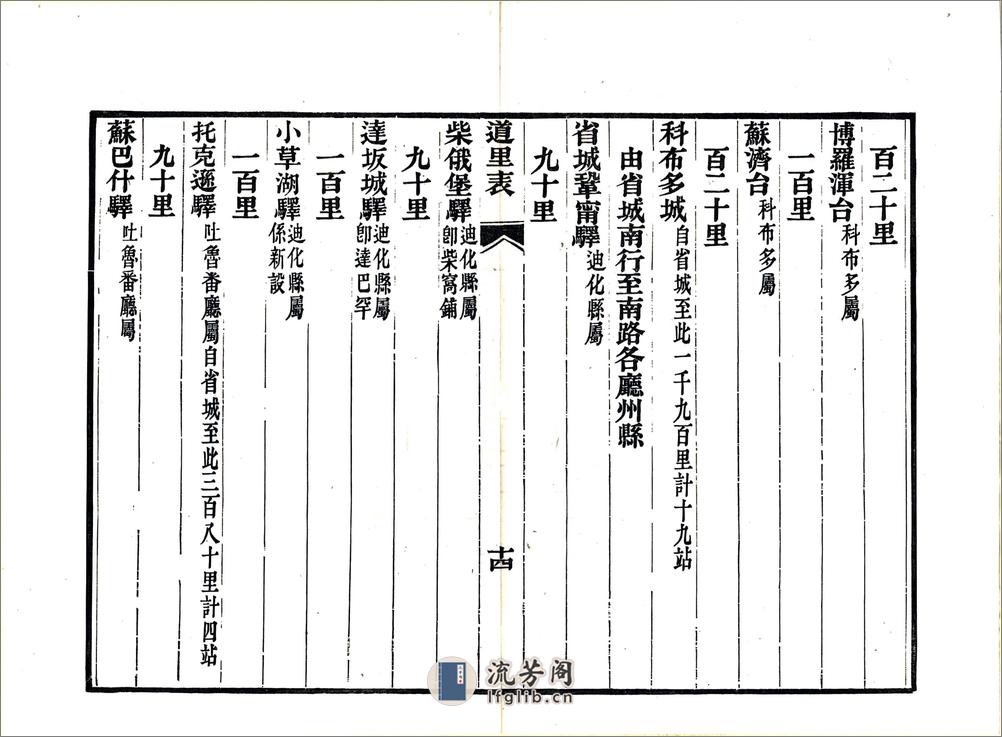 新疆道里表（光绪） - 第16页预览图