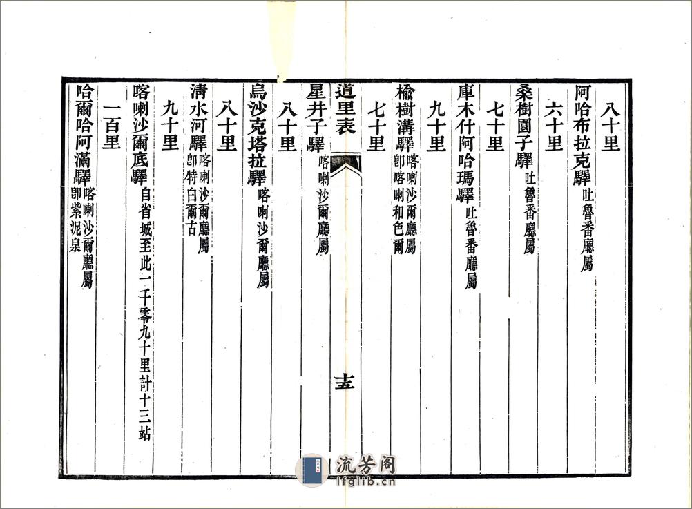 新疆道里表（光绪） - 第17页预览图