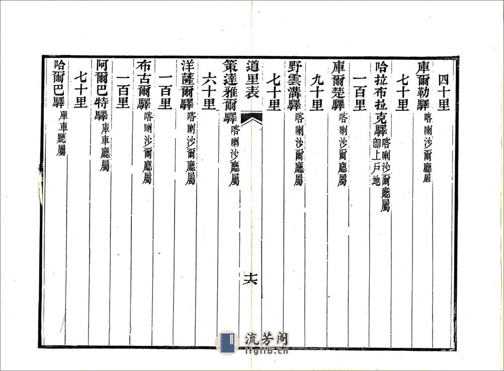 新疆道里表（光绪） - 第18页预览图