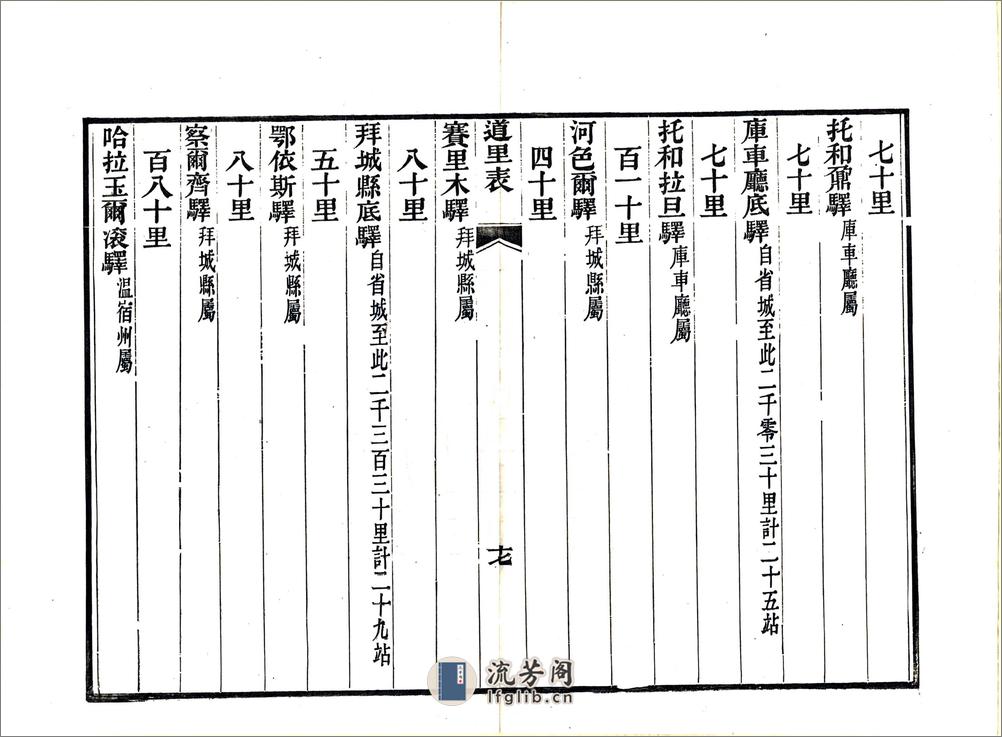 新疆道里表（光绪） - 第19页预览图