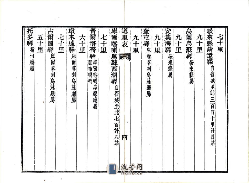 新疆道里表（光绪） - 第6页预览图