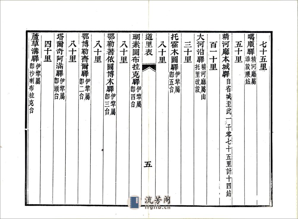 新疆道里表（光绪） - 第7页预览图