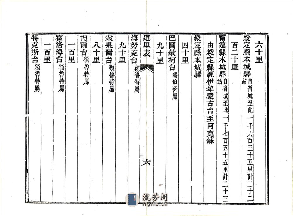 新疆道里表（光绪） - 第8页预览图