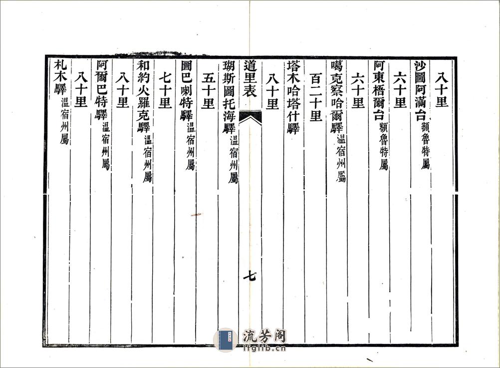 新疆道里表（光绪） - 第9页预览图