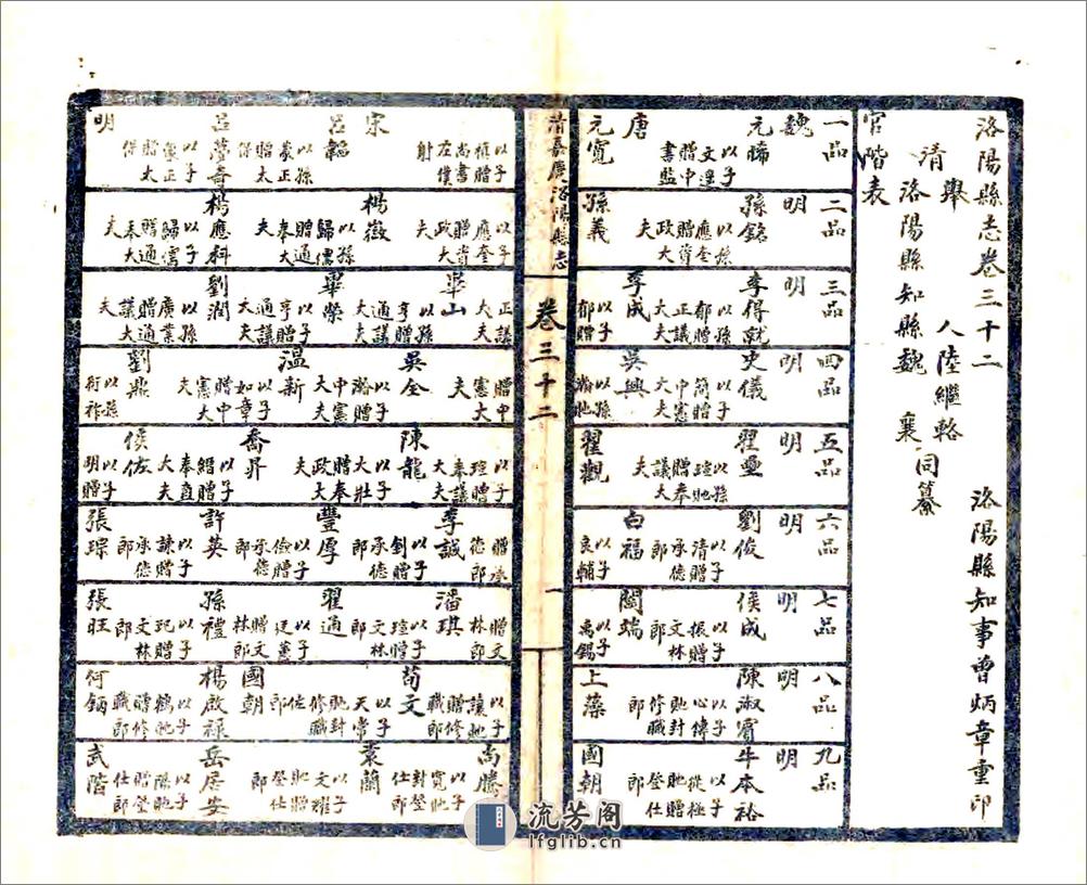 洛阳县志（嘉庆民国石印本）卷31-60 - 第6页预览图