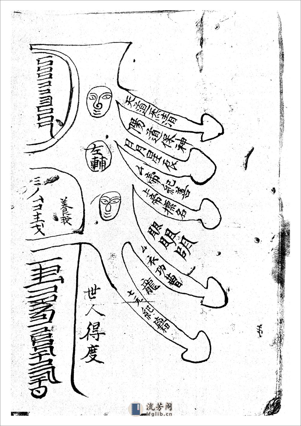 上清宫填籙真诠 - 第18页预览图