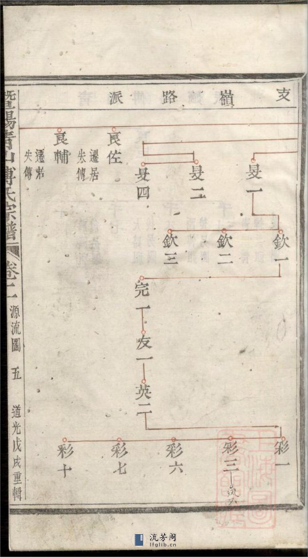 暨阳青山傅氏宗谱：共8卷 - 第10页预览图