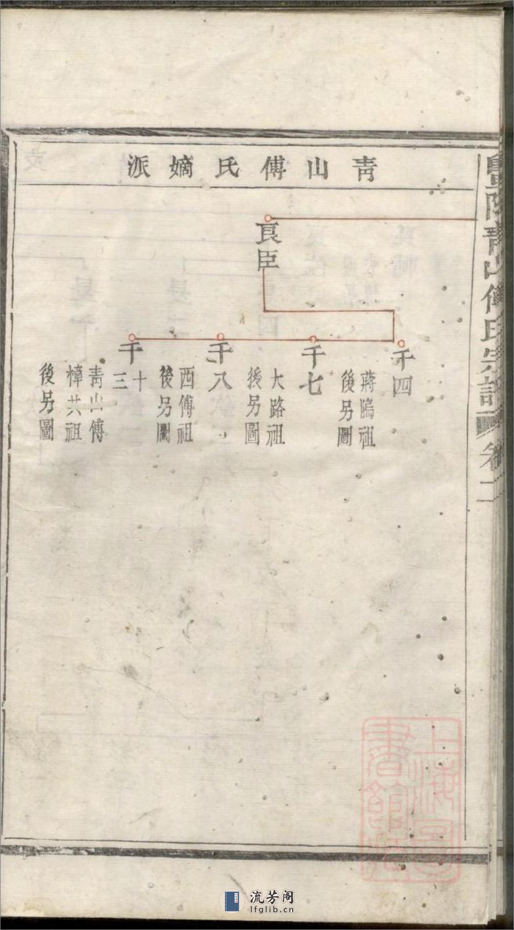 暨阳青山傅氏宗谱：共8卷 - 第11页预览图