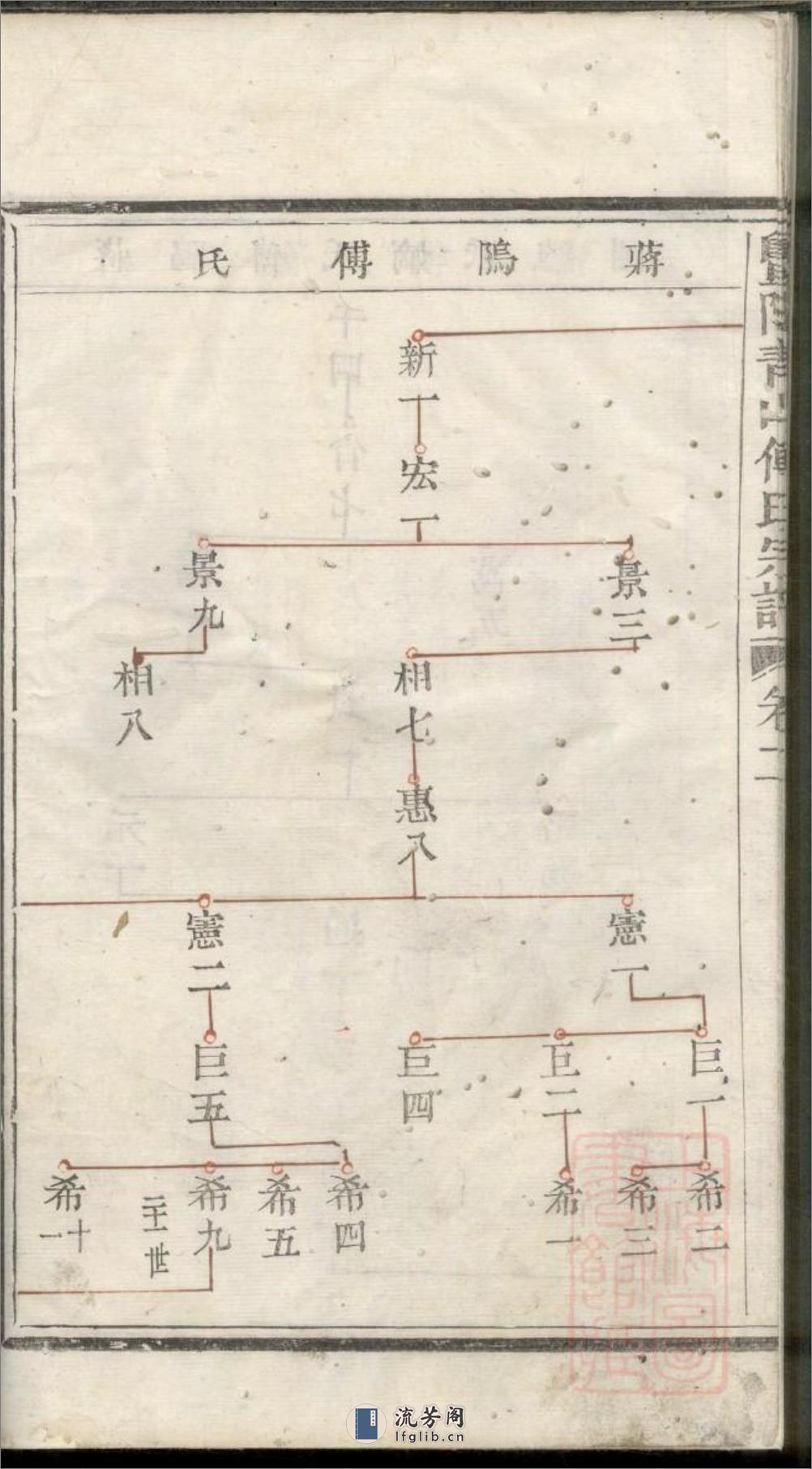 暨阳青山傅氏宗谱：共8卷 - 第13页预览图