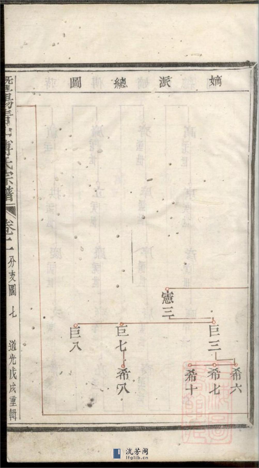 暨阳青山傅氏宗谱：共8卷 - 第14页预览图