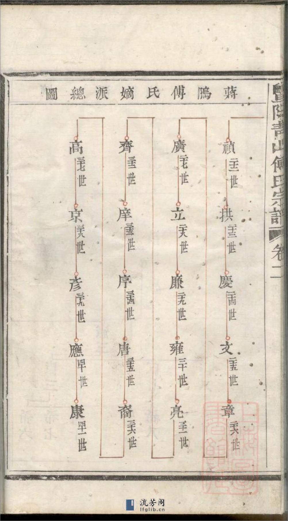 暨阳青山傅氏宗谱：共8卷 - 第15页预览图