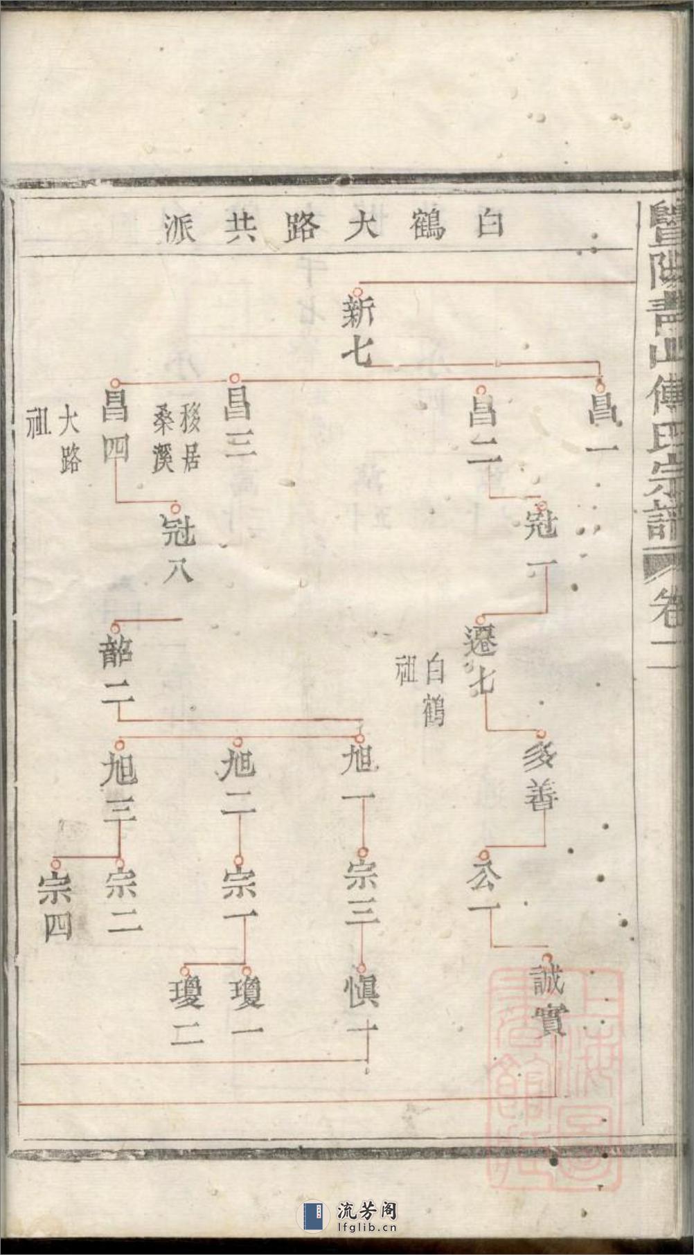 暨阳青山傅氏宗谱：共8卷 - 第17页预览图