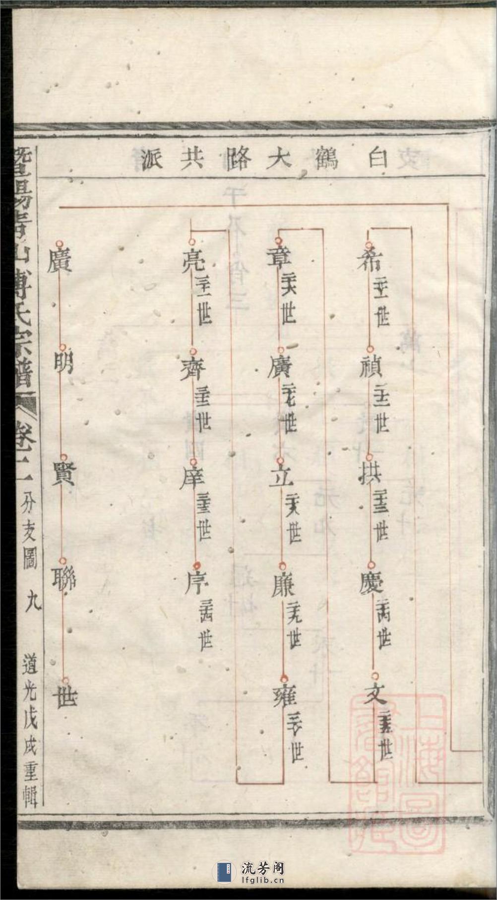 暨阳青山傅氏宗谱：共8卷 - 第18页预览图