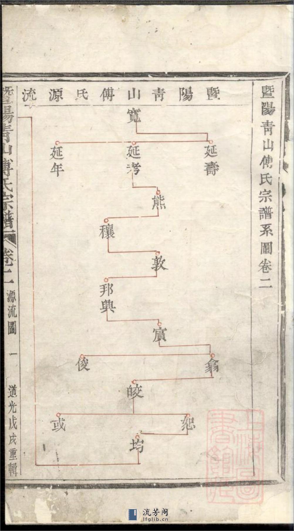 暨阳青山傅氏宗谱：共8卷 - 第2页预览图