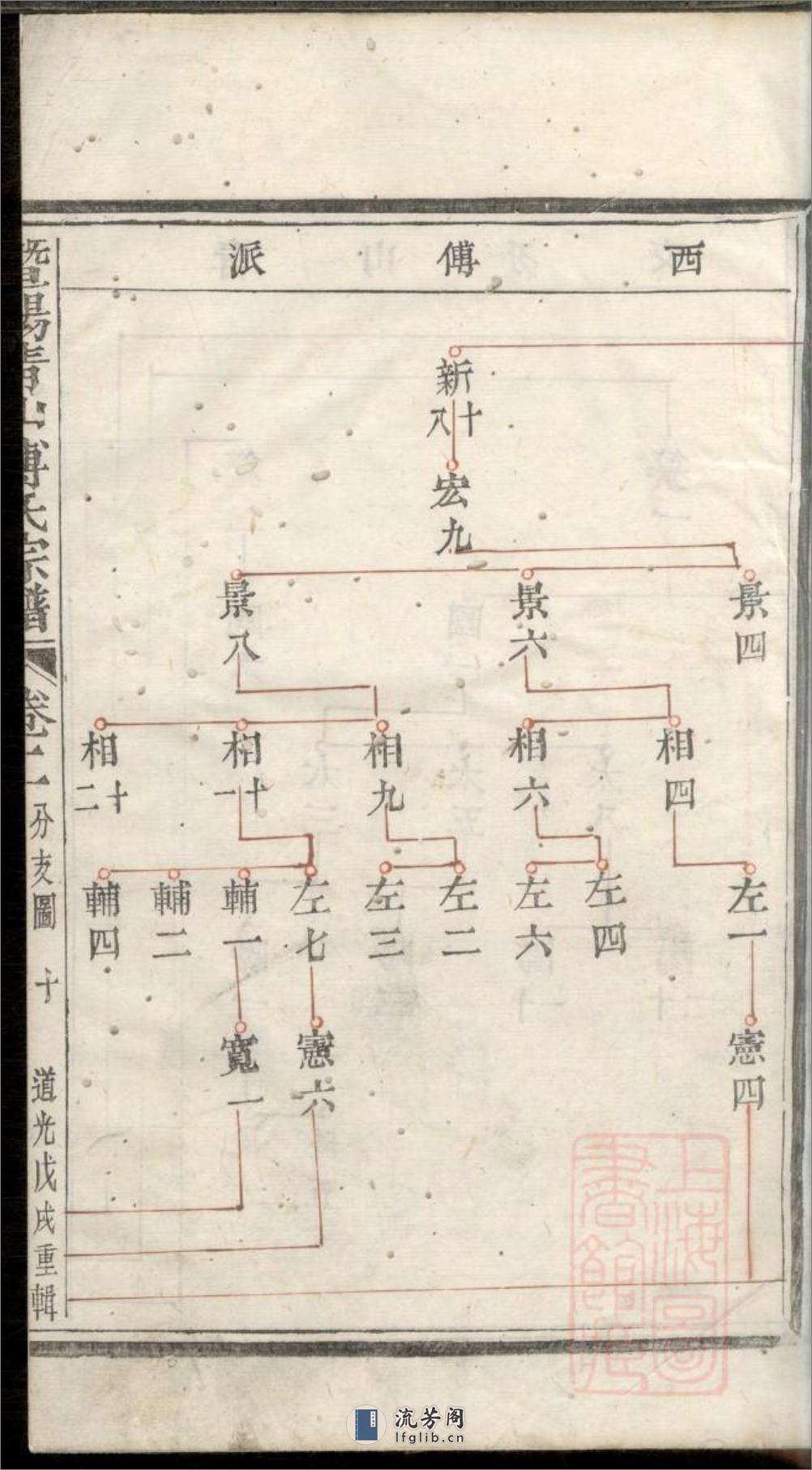 暨阳青山傅氏宗谱：共8卷 - 第20页预览图