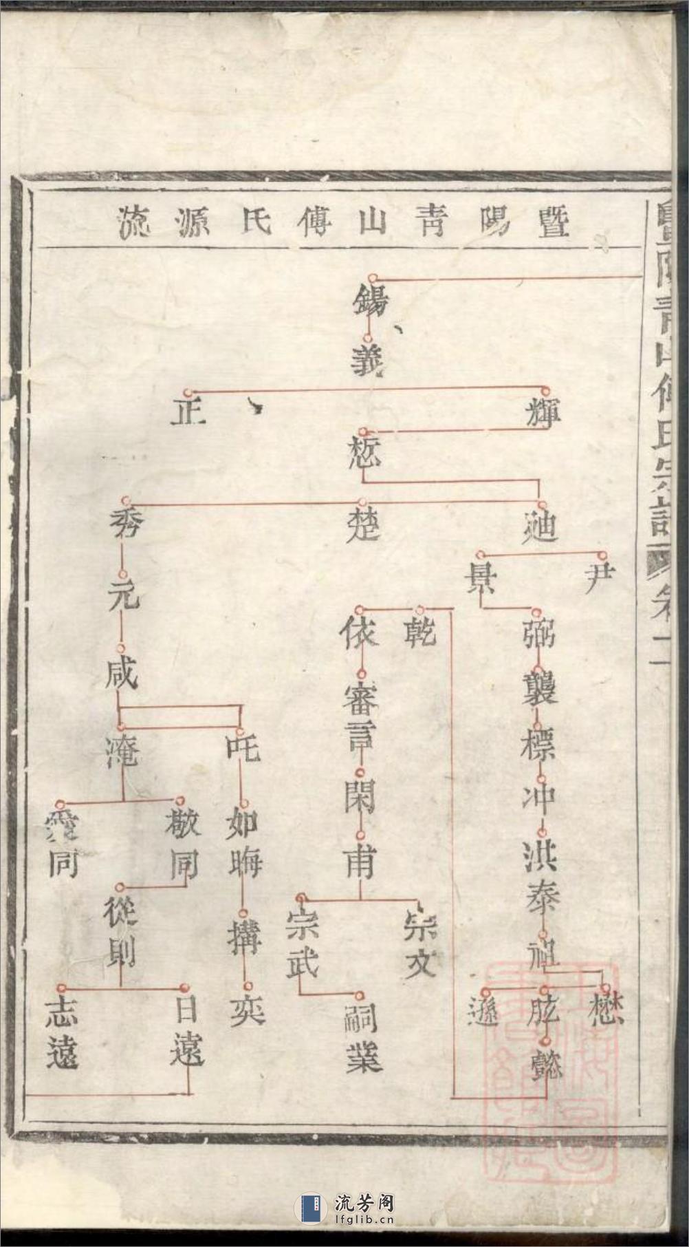 暨阳青山傅氏宗谱：共8卷 - 第3页预览图