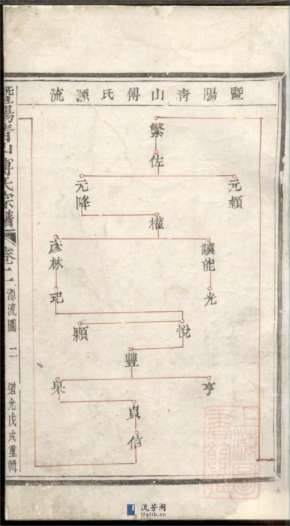 暨阳青山傅氏宗谱：共8卷 - 第4页预览图