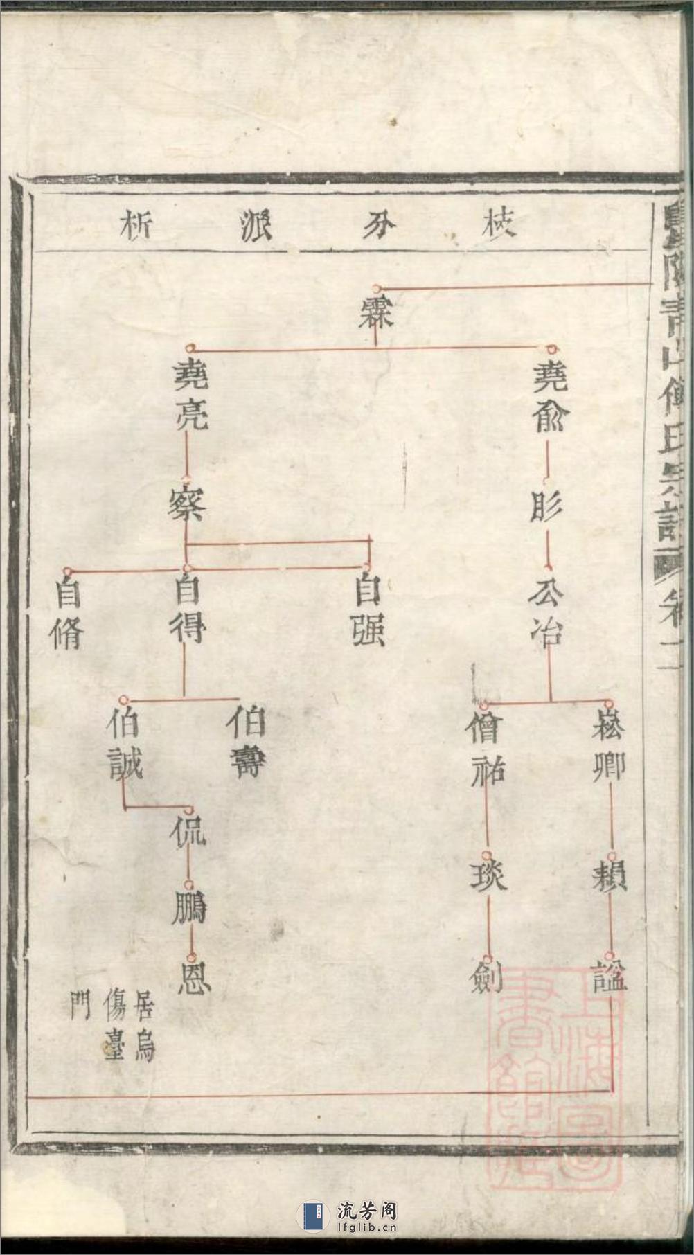 暨阳青山傅氏宗谱：共8卷 - 第5页预览图