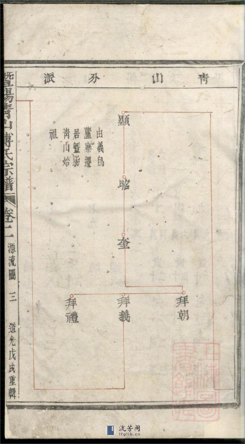 暨阳青山傅氏宗谱：共8卷 - 第6页预览图