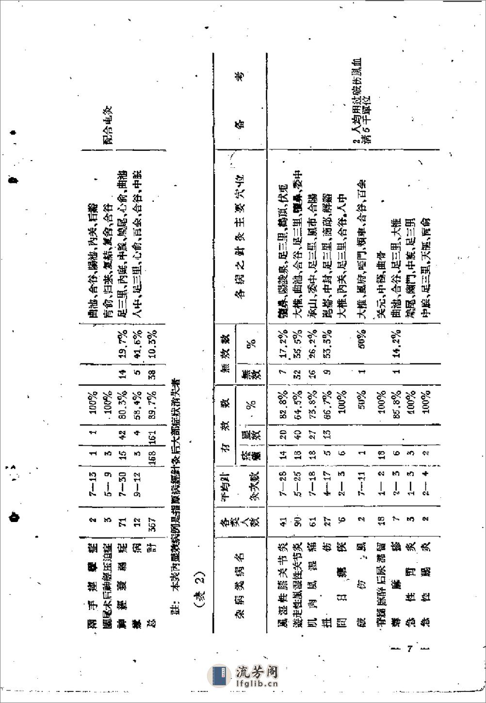 针灸 - 第10页预览图