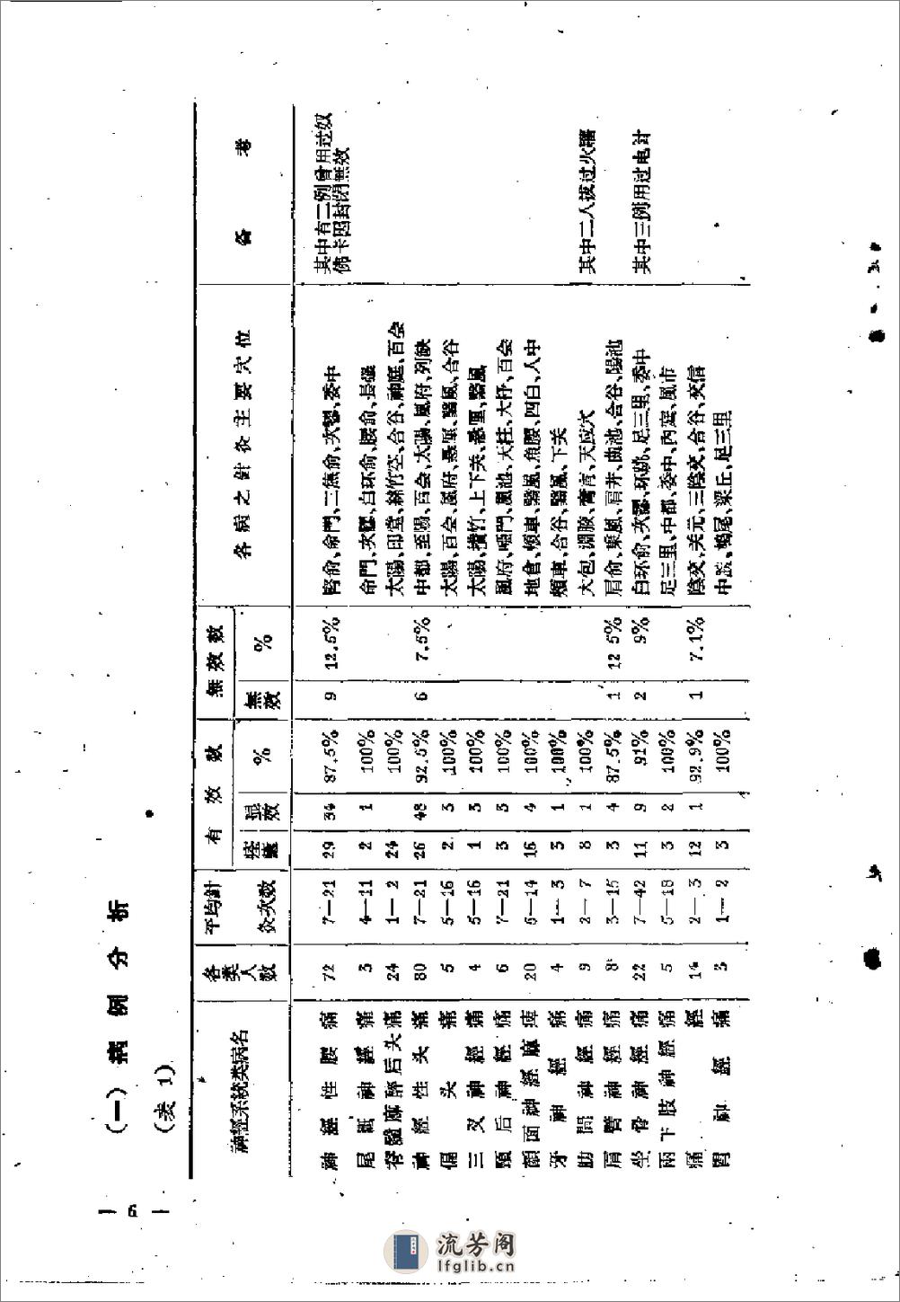 针灸 - 第9页预览图