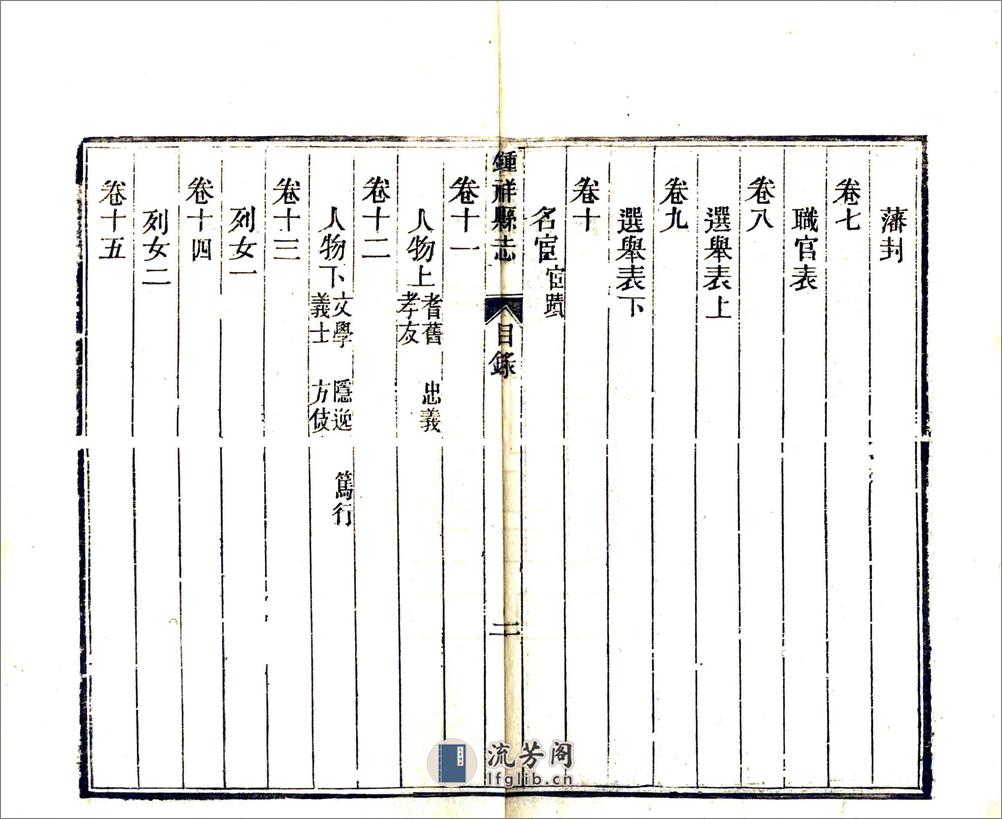 钟祥县志（同治）卷00-10 - 第6页预览图