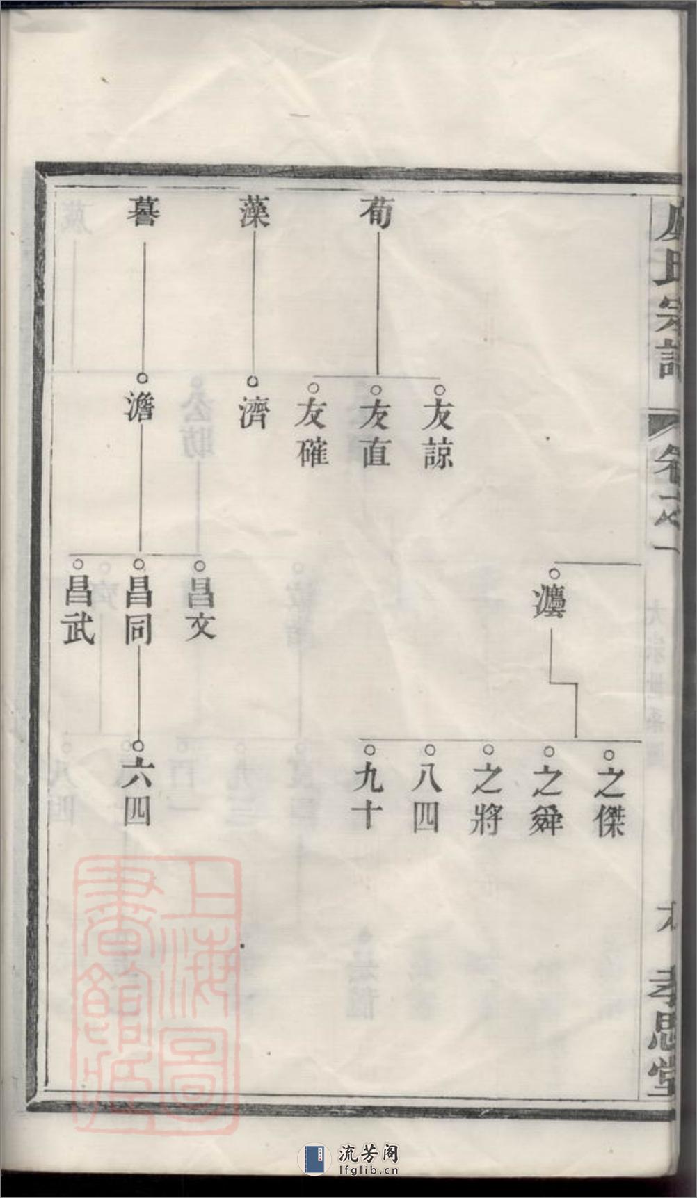 癉平虞氏九修宗谱 - 第13页预览图