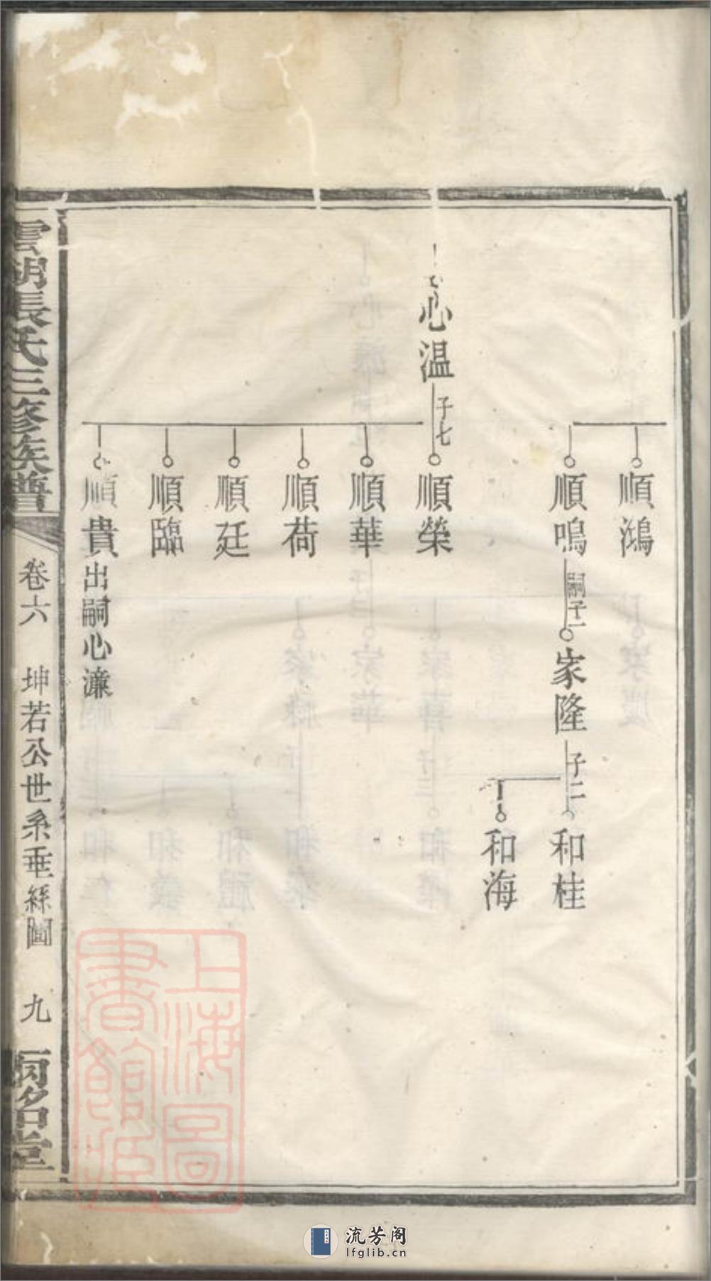 云湖张氏三修族谱：[湘潭] - 第18页预览图