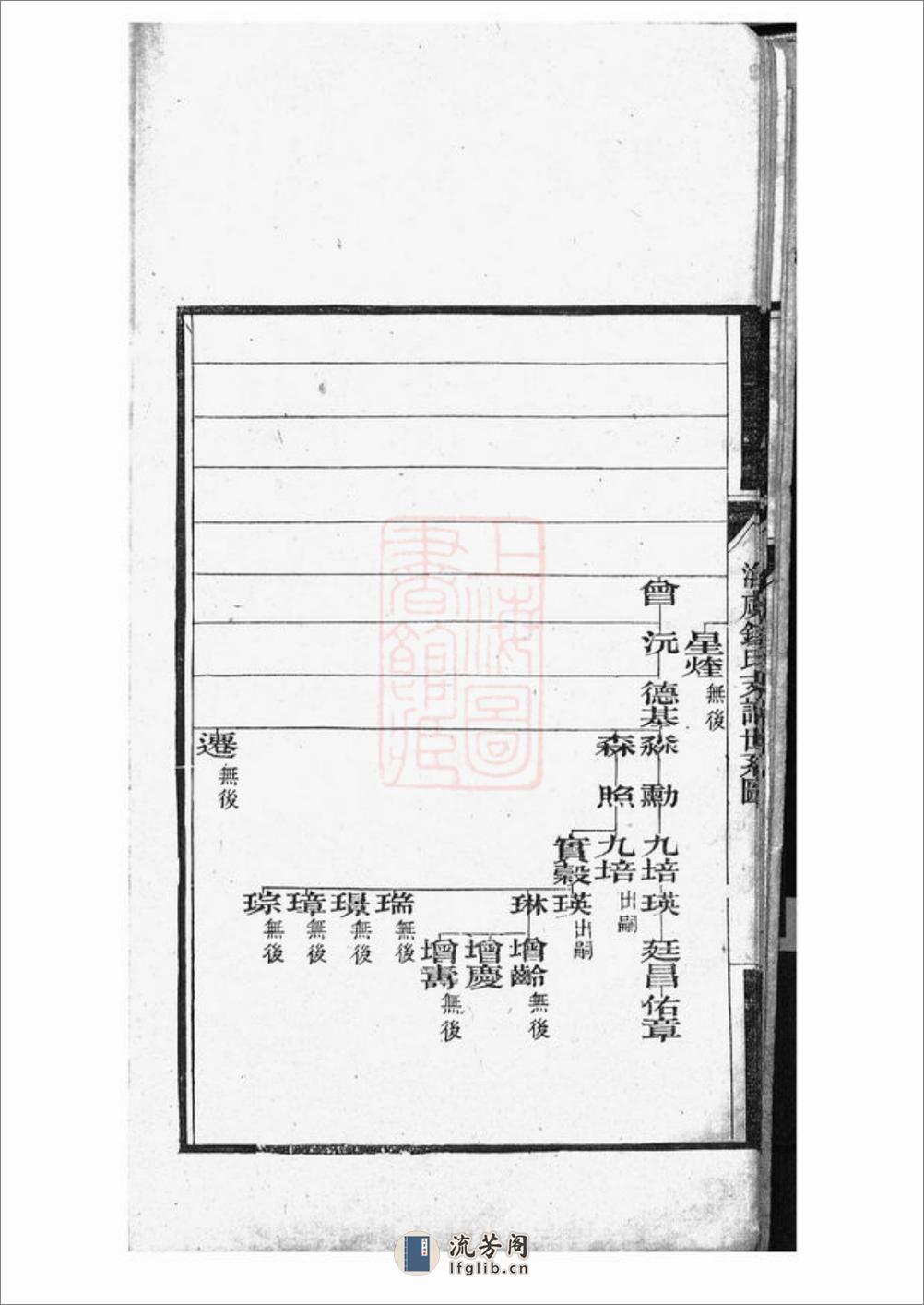 海虞钱氏季峰公支世谱：一卷 - 第11页预览图
