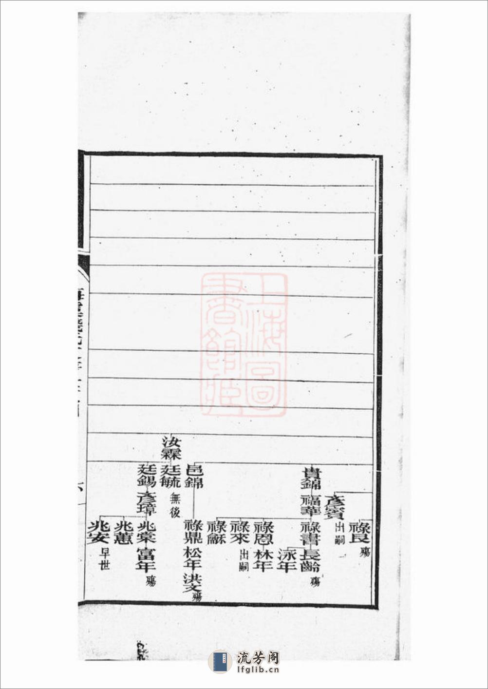 海虞钱氏季峰公支世谱：一卷 - 第18页预览图