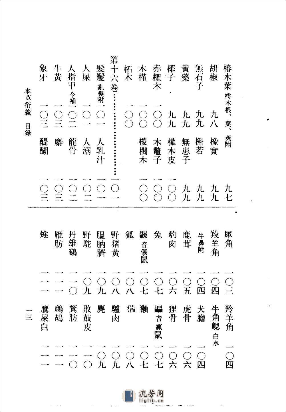 本草衍义-[宋]寇宗奭 - 第16页预览图