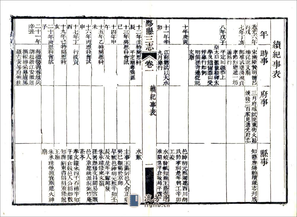 黟县三志（同治） - 第19页预览图