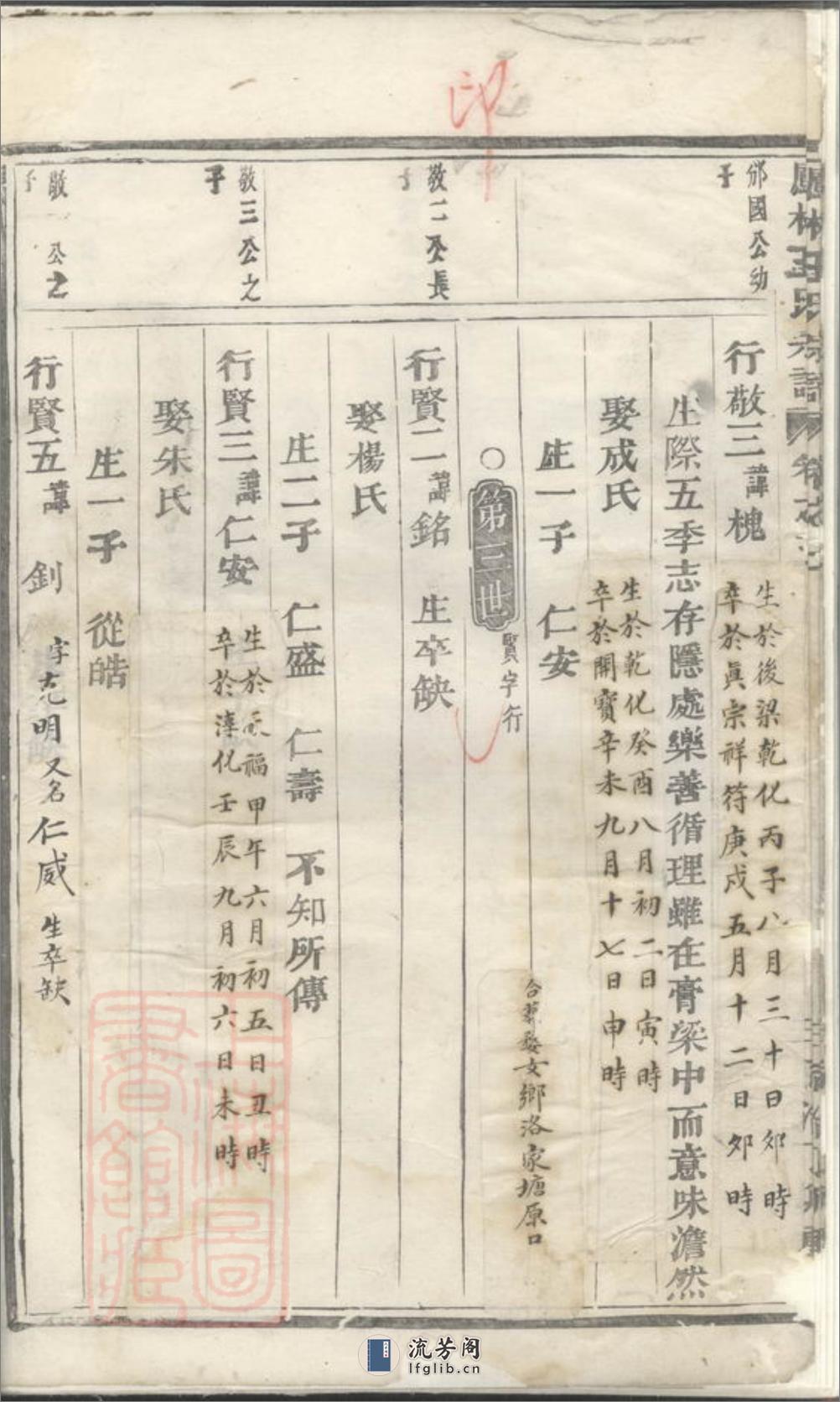 凤林王氏宗谱：[义乌] - 第8页预览图