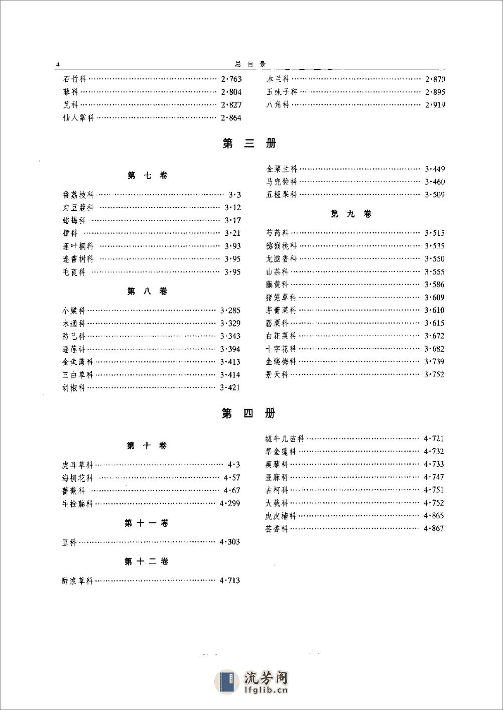 中华本草 1 - 第20页预览图