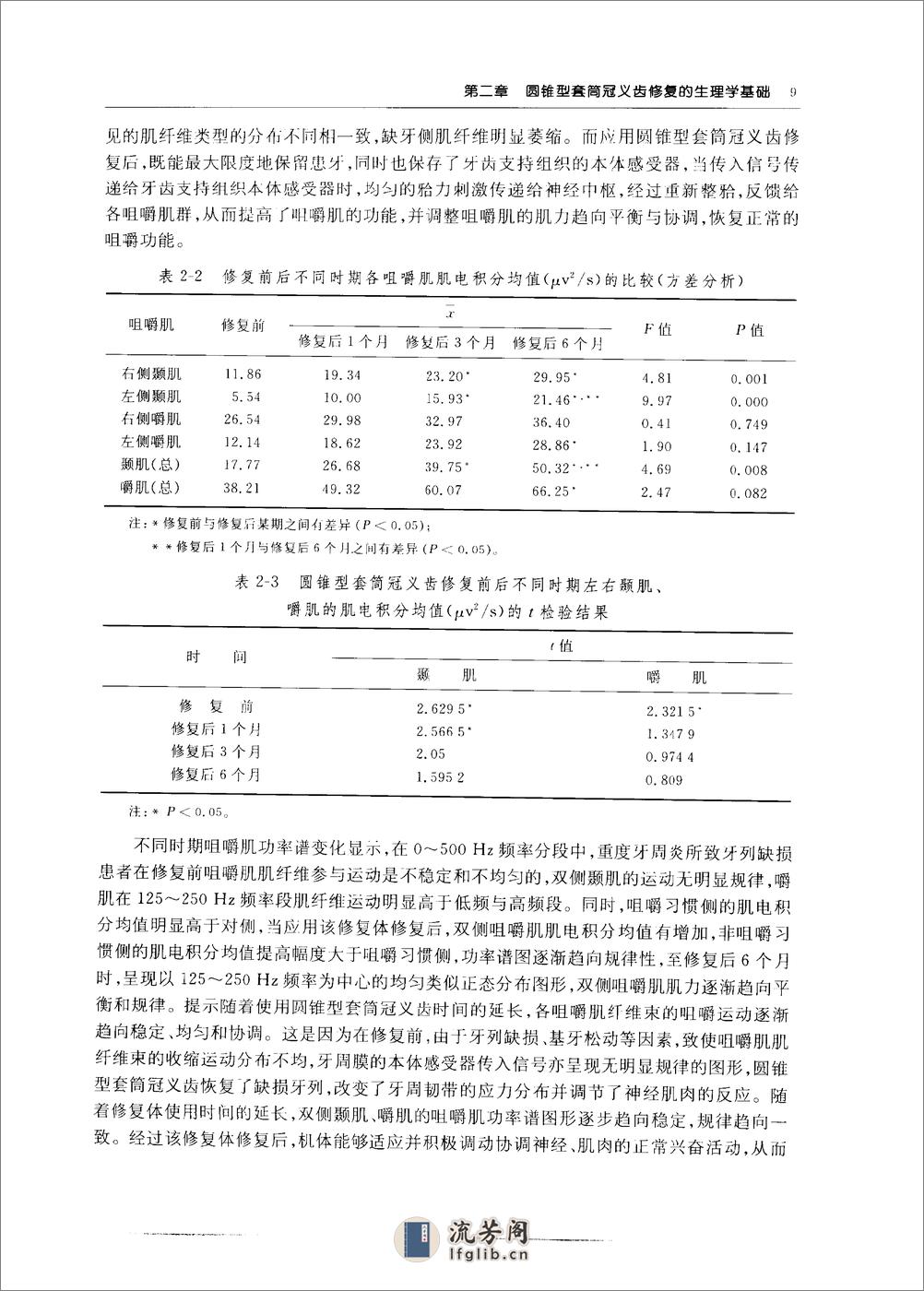 圆锥型套筒冠义齿_10855179 - 第16页预览图