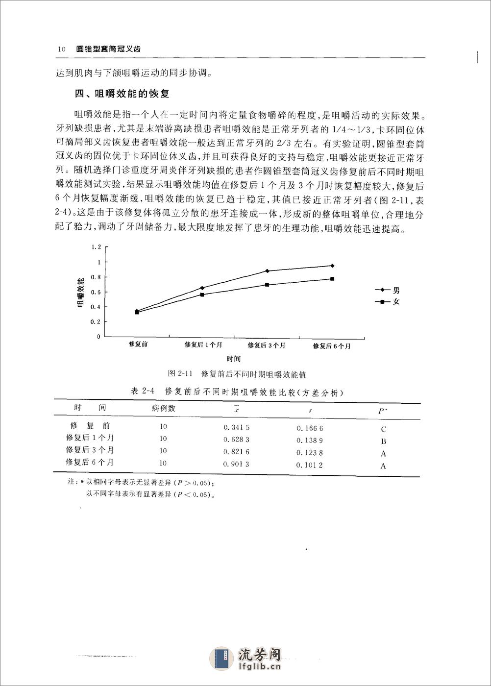 圆锥型套筒冠义齿_10855179 - 第17页预览图