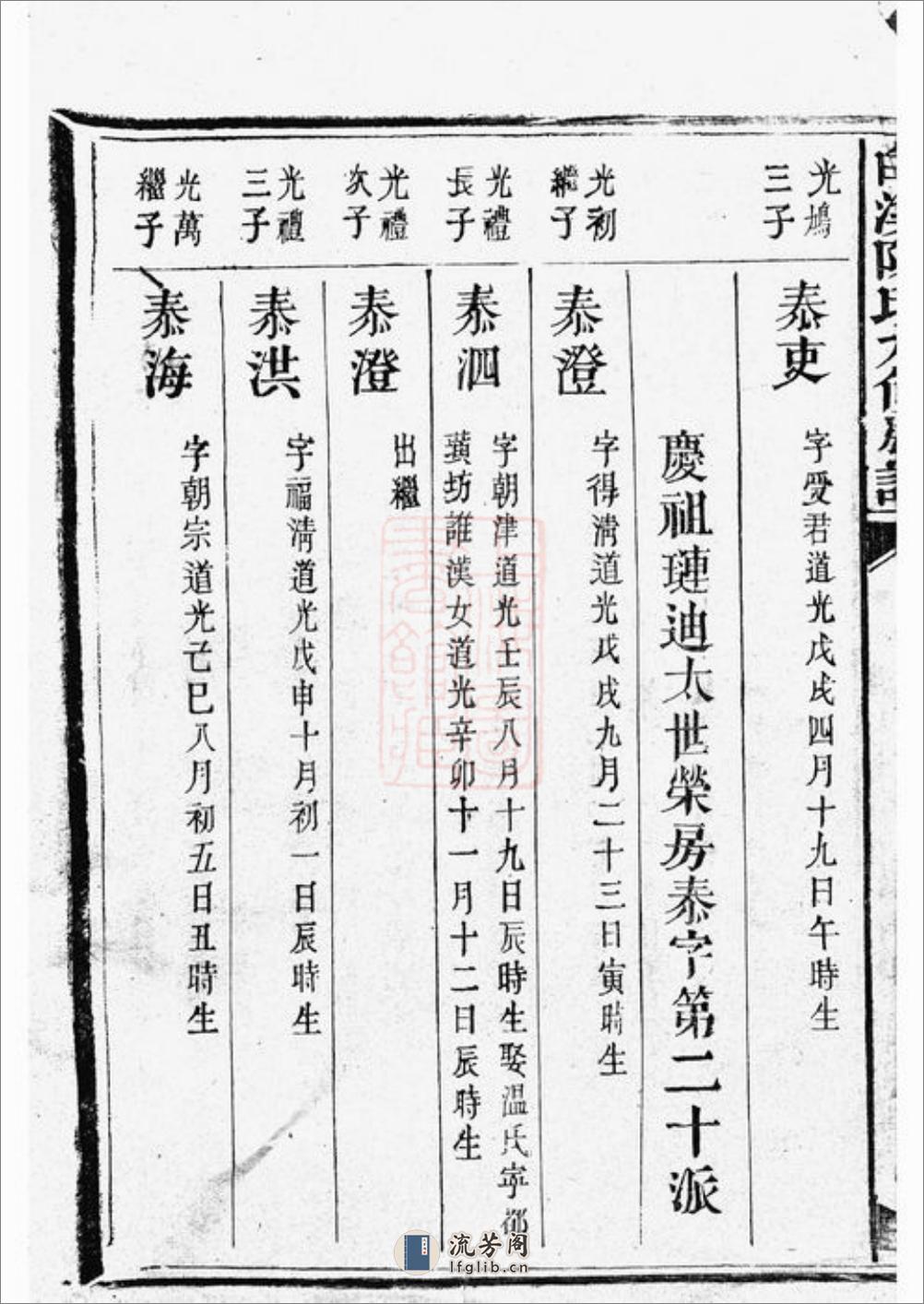 白溪陈氏九修族谱：不分卷：[瑞金] - 第5页预览图