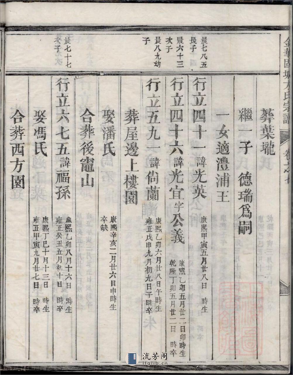 金华固塘方氏宗谱 - 第8页预览图