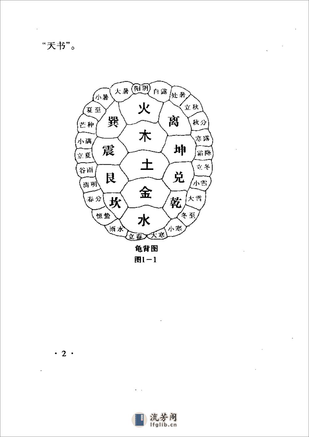 《八卦散手掌》张耀忠 - 第4页预览图